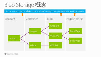 Windows Azure Handbook Azure 中国服务概览与IT知识全解