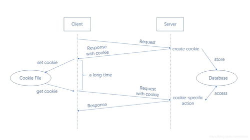 计算机网络复习（二） 应用层服务与核心功能
