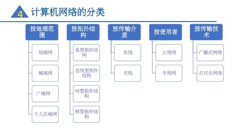 计算机网络概论