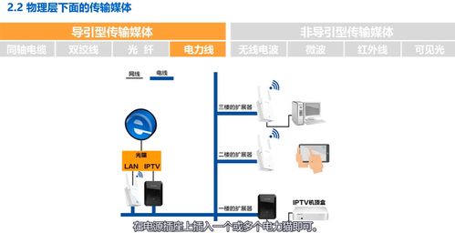 计算机网络学习记录 物理层 day2