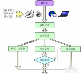 深圳南山科技园IT外包服务 专业网络布线与维保，为企业发展保驾护航