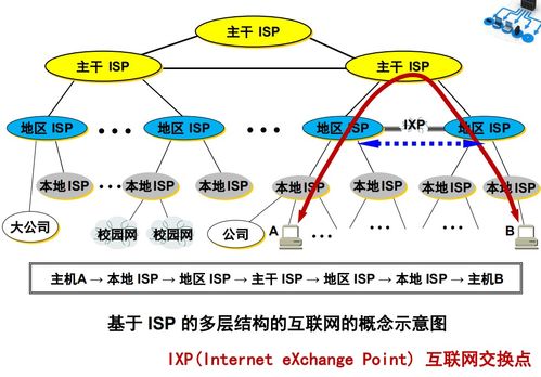 计算机网络服务概述 核心功能与关键要点