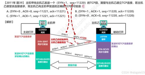 运输层 计算机网络服务的可靠传输桥梁
