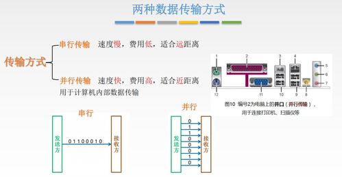 计算机网络物理层 连接数字世界的物理基石