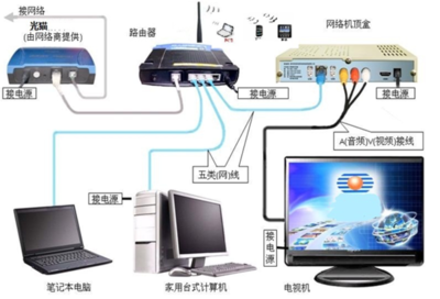 家庭光纤入户网络设置指南 如何实现多台电脑共享上网